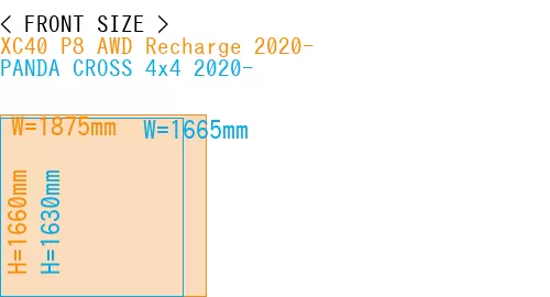 #XC40 P8 AWD Recharge 2020- + PANDA CROSS 4x4 2020-